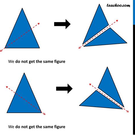 Line of Symmetry of Isoceles Triangle [Explained] - Teachoo