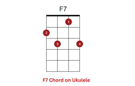 F7 Ukulele Chord Learn to play with Variations - Ukuleles Review