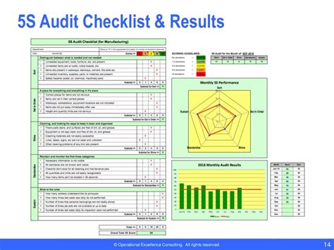 5S Checklist Template Excel