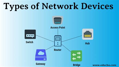 Types of Network Devices | Top 8 Common Types of Network Devices