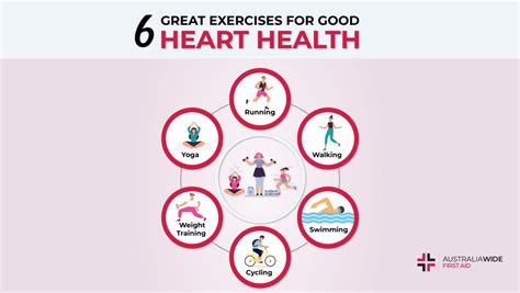 6 Best Heart-Healthy Exercises