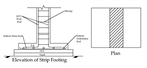 Strip Foundation Plan