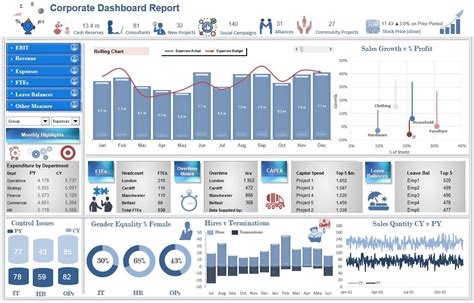 The EBIT Excel Dashboard report is an update of another of the original ...