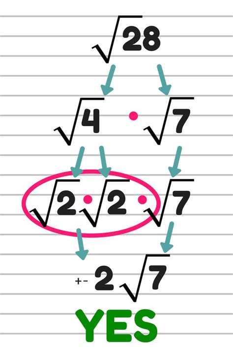 How to Teach Simplifying Radicals ⋆ Algebra 1 Coach | Teaching math ...