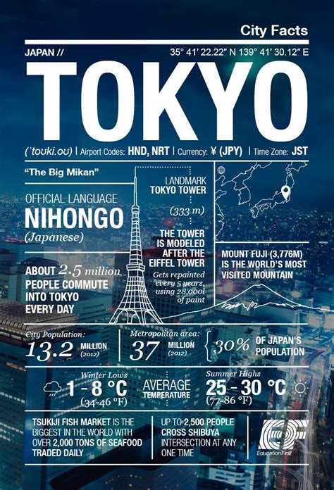 37 million and counting: Tokyo infographic - EF Blog | Travel ...