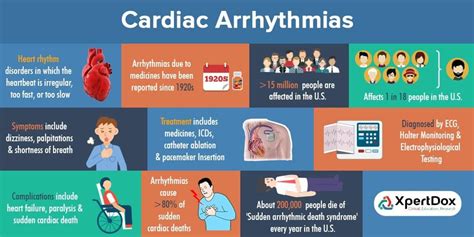 Pin by nonas arc on EP Study and Ablation | Cardiac arrhythmia, In a ...