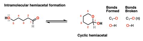 Hemiacetal Functional Group