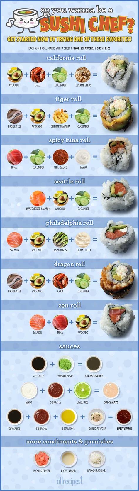 How to Make Your Own Sushi Rolls (Infographic) | Sushi recipes ...