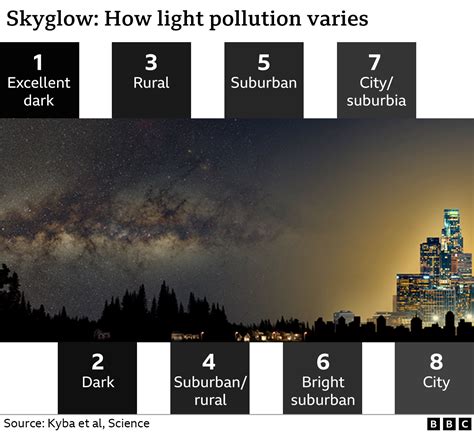 Light pollution: Huge fall in stars that can be seen with naked eyeon ...