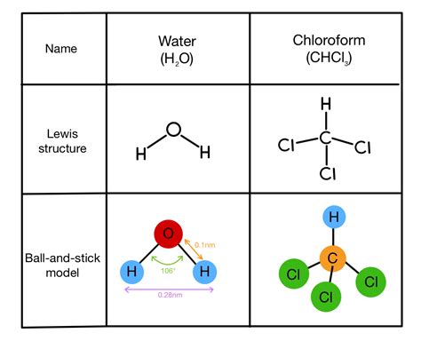 Molecular Compound Examples