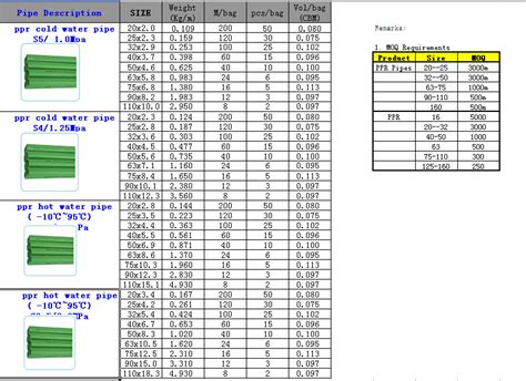 Ppr Pipe Dimensions