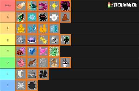 Blox fruits Devil fruits Tier List (Community Rankings) - TierMaker