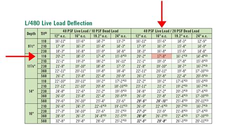 6 Images Tji Floor Joist Span Table Uk And Description - Alqu Blog