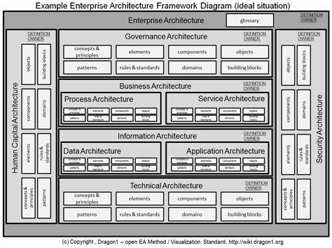 Software Architecture Diagram, Technical Architecture, Enterprise ...