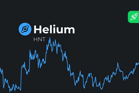 Helium (HNT) Price Prediction 2025 2026 2027 - 2030