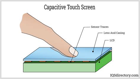 Capacitive Touch Panels Manufacturing Process Insight, 51% OFF