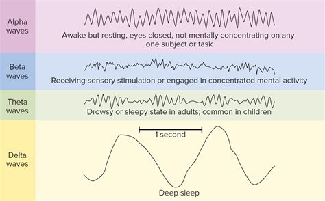 How To Sleep Better At Night - Strategies and Ways To Sleep Better