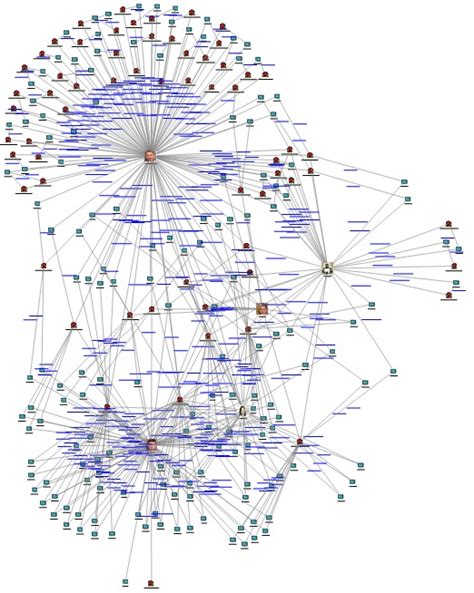 Link Analysis in Sentinel Visualizer