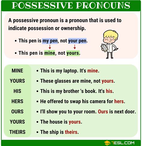 Pronoun | Types of Pronouns with Useful Examples | Pronouns List • 7ESL