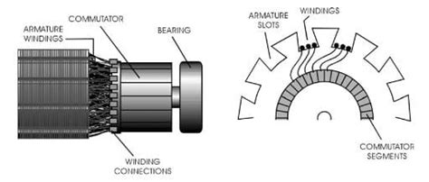 Direct Current Generator