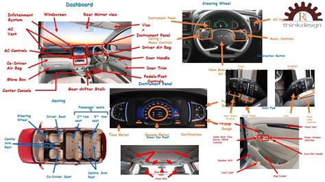 Inside Of The Car Part Names