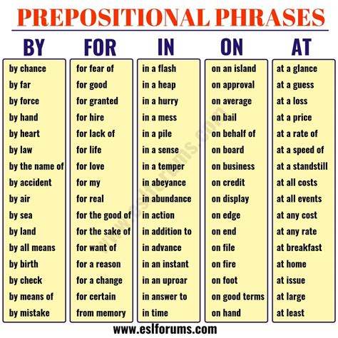 Useful Prepositional Phrase List in English - ESL Forums ...