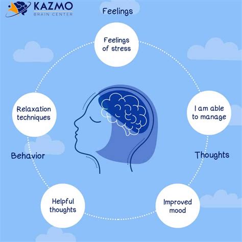 All you Need to Know About Cognitive Behavioral Therapy || Kazmo Brain