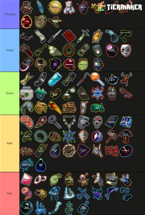 RoR2 Artificer Tier List (Community Rankings) - TierMaker