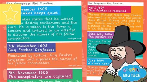 The Gunpowder Plot Timeline | Gunpowder plot, Teachers pet, Gunpowder