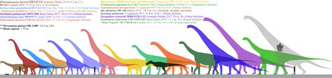 Iberian sauropods chart and comparison. by Franoys on DeviantArt