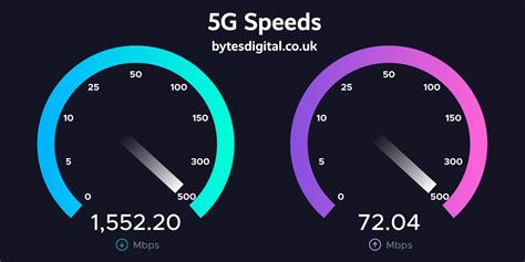 How is 5G Different From 4G? | Bytes Digital