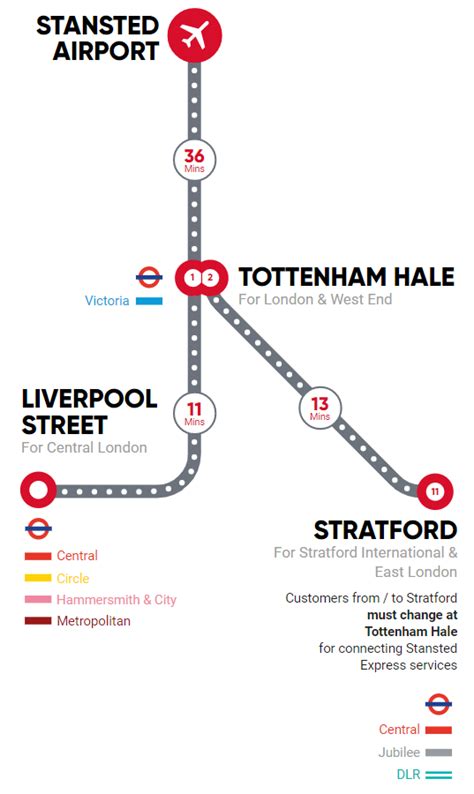 Stansted Express Trains | Split My Fare