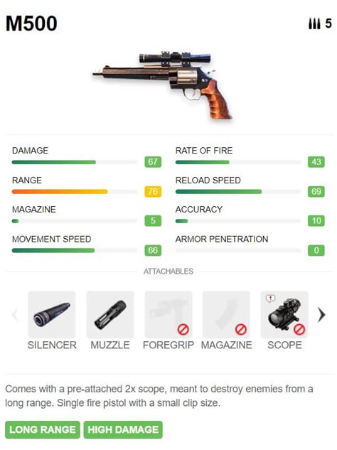 Free Fire MAX: Guide to choose best weapons on battlefield-Game Guides ...