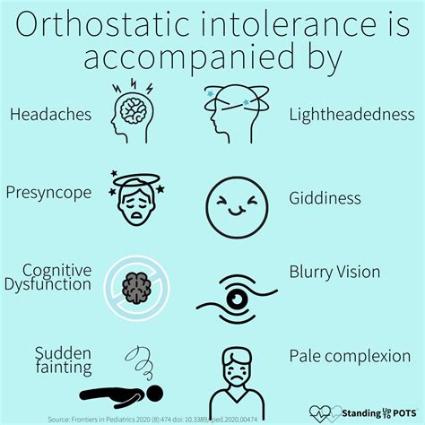 Orthostatic Intolerance | Standing Up To POTS