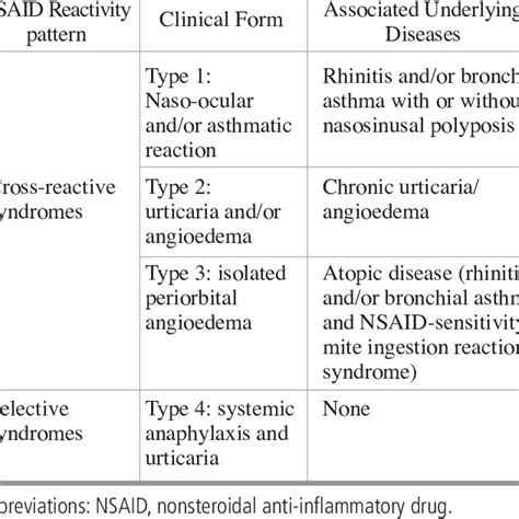 (PDF) NSAID-Sensitive Antihistamine-Induced Urticaria/Angioedema