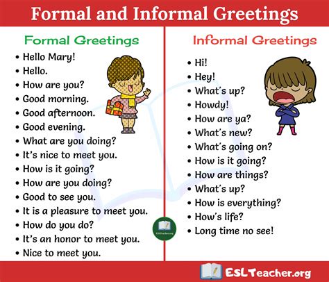 Formal and Informal English Greetings | Dicas de ingles, Inglês ...