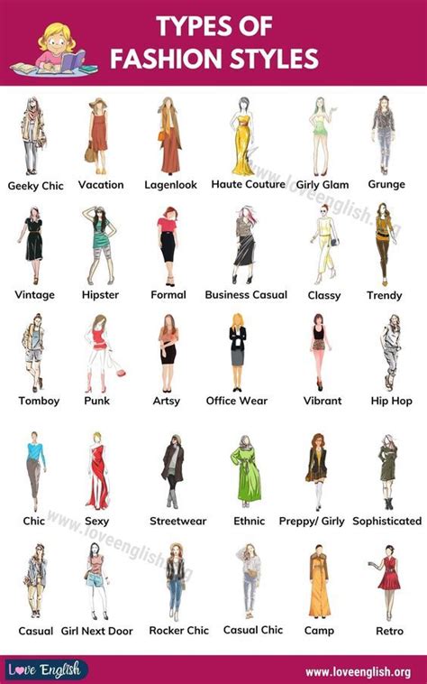 Types Of Fashion Styles: 48 Words To Talk About Clothes And Fashion ...