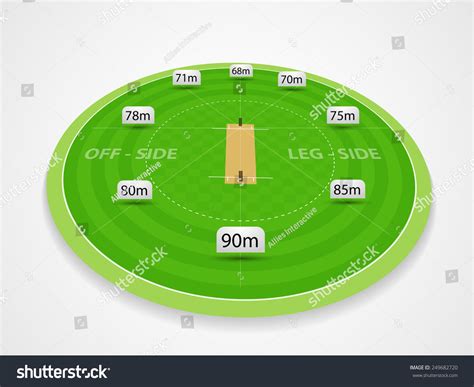 Cricket Pitch Size – Gamers