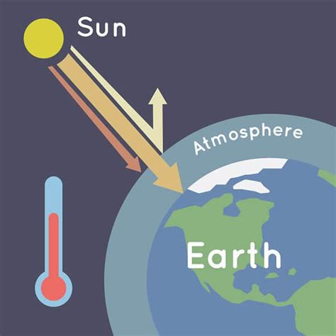 Climate change: HFC emissions are rapidly rising and China and India ...