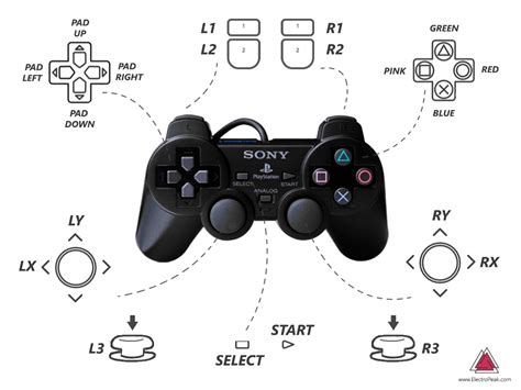 Connect and Interface PS2 Controller with Arduino | Tutorial