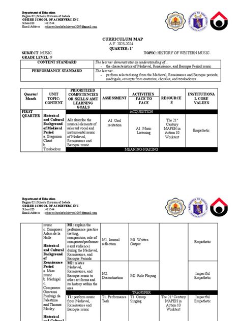 Mapeh 9 Curriculum Map | PDF | Learning | Empathy