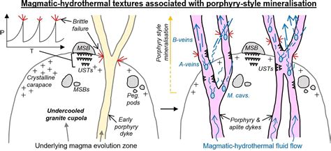 New insights into how to discover porphyry-type copper deposits