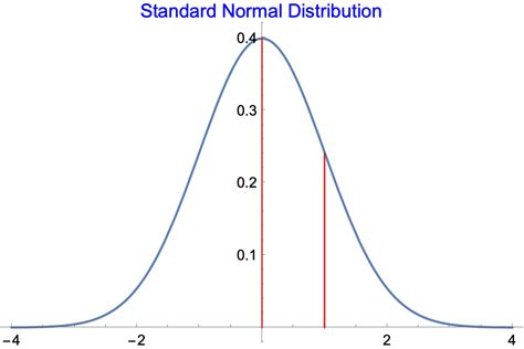 Central Limit Theorem | A Philosopher's View