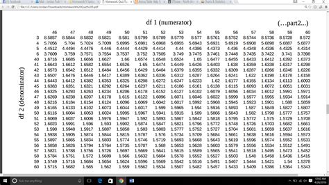 Solved: Anova Table Help F Values 5) Table I Shows The ANO... | Chegg.com