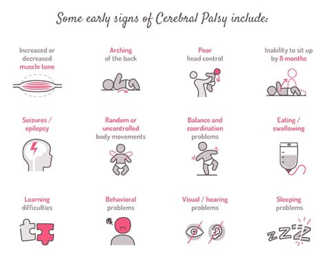 Cerebral palsy symptoms in adults – Telegraph