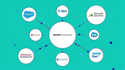 OpenText Extended ECM | Enterprise Content Management