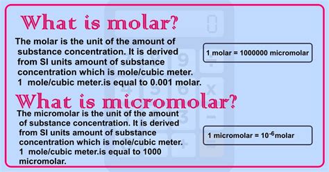 micromolar to molar converter | Easy to convert – CalculatorPort