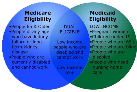 What Is The Best Supplemental Insurance To Have With Medicare ...