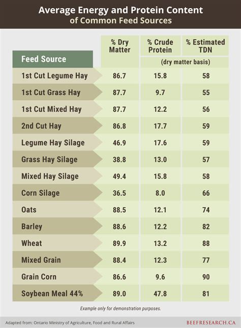 Nutrient Needs for Beef Cattle Chart - Satter Donammis1999