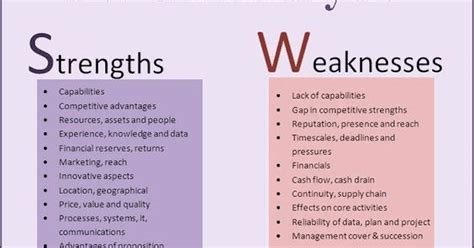 Strengths Of A Person / What Are Your Personal Strengths And Weaknesses ...